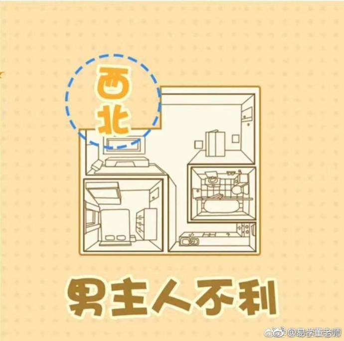 各种房屋缺角的户型图,房屋真缺角和假缺角怎么判断　本文共（1199字）