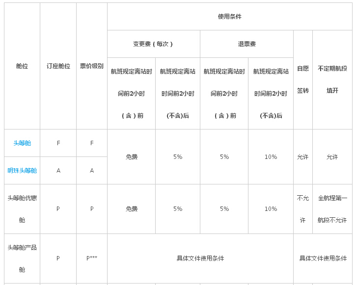 南航舱位等级如何划分？南航明珠经济舱舱位代码介绍　本文共（637字）