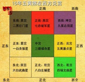 五黄煞是什么意思,五黄煞的方向可以动土吗？　本文共（968字）