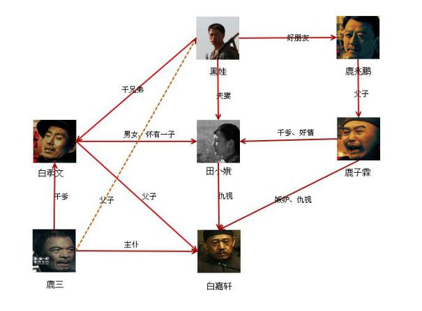 电视剧白鹿原被停播的原因真相,白鹿原人物关系图出炉　本文共（1552字）