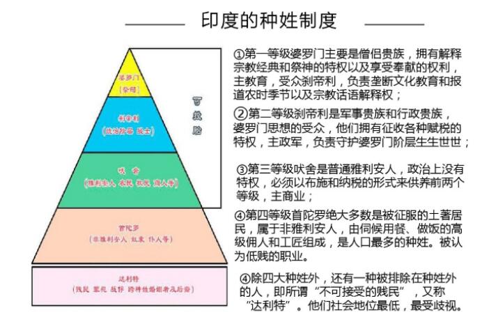 印度首富穆克什安巴尼是什么种姓,婆罗门和刹帝利种姓有多少人？　本文共（1268字）
