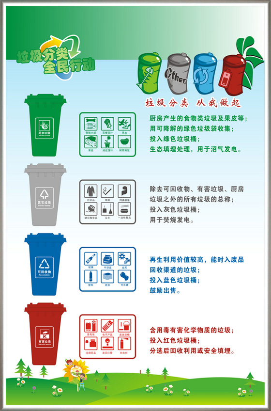 垃圾不分类有什么危害,这些垃圾分类标志你认识吗　本文共（1069字）