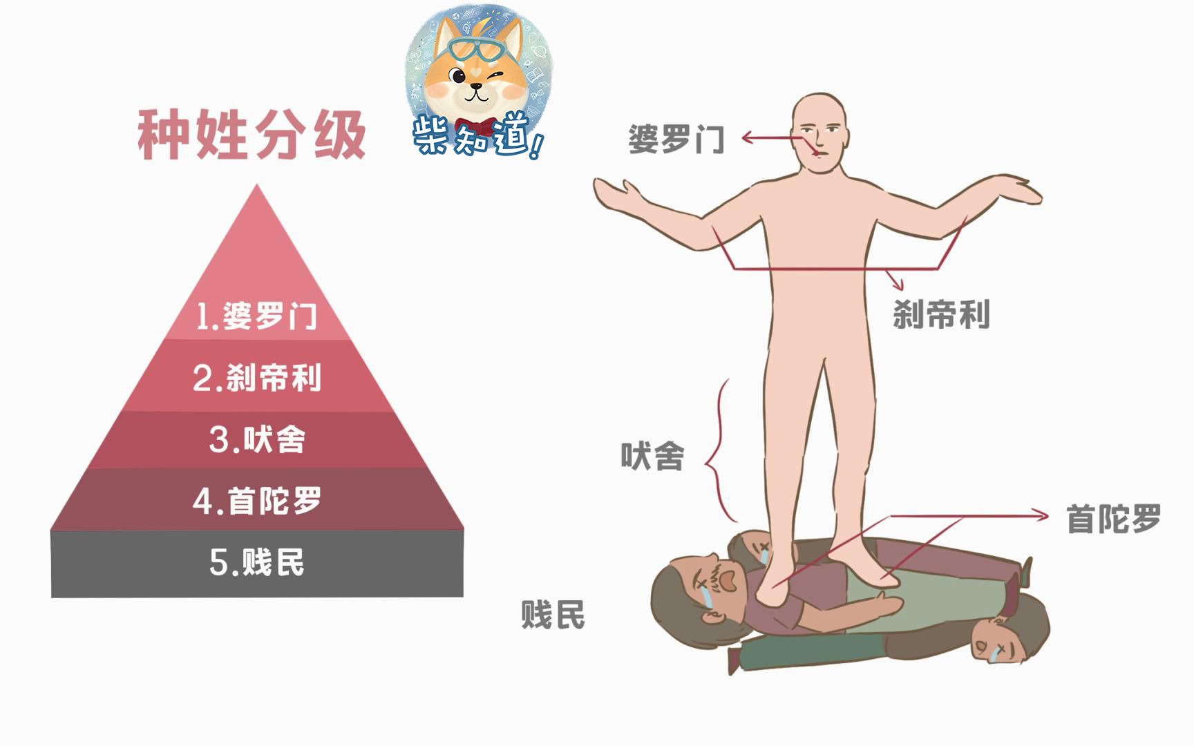中国人在印度算什么种姓？怎么从姓氏看出印度种姓　本文共（924字）