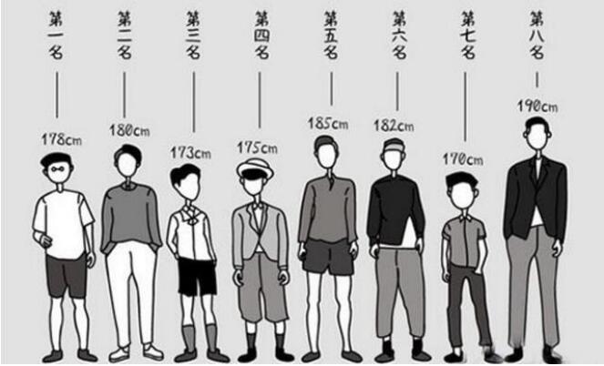 女生看到矮帅有反应吗,南方165的男生算不算矮？　本文共（978字）