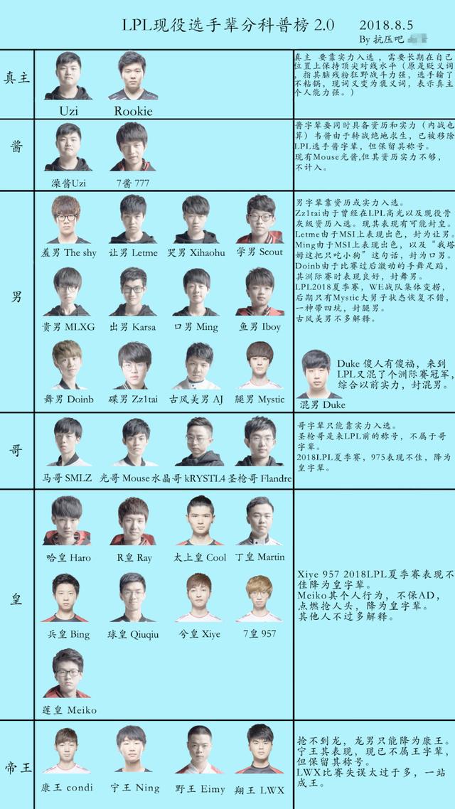 Meiko为什么叫白莲花、莲皇、丽安娜？meiko不能杀哪里来的梗　本文共（1025字）