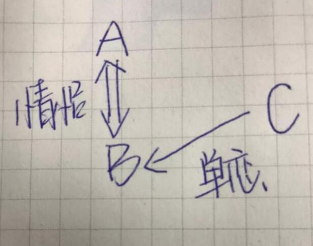 三角恋之间的关系图,三角恋一般最后的结果会是怎样　本文共（1237字）