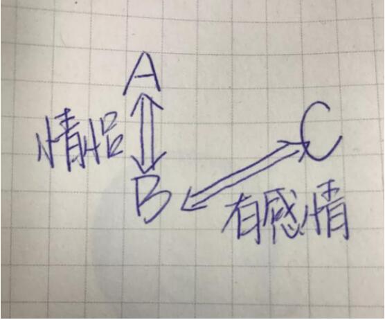 三角恋之间的关系图,三角恋一般最后的结果会是怎样　本文共（1237字）