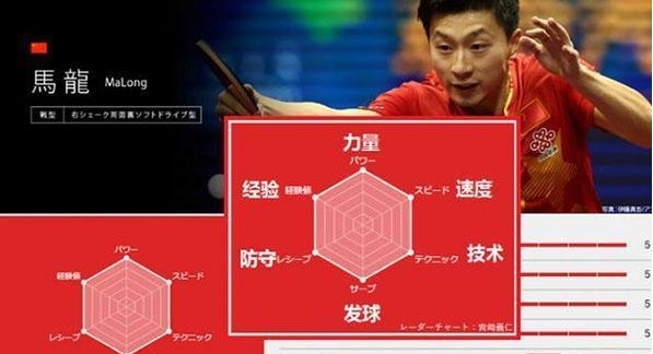 马龙六边形战士是什么意思,是哪六边形？　本文共（932字）