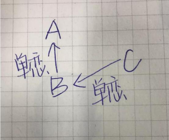 三角恋之间的关系图,三角恋一般最后的结果会是怎样　本文共（1237字）