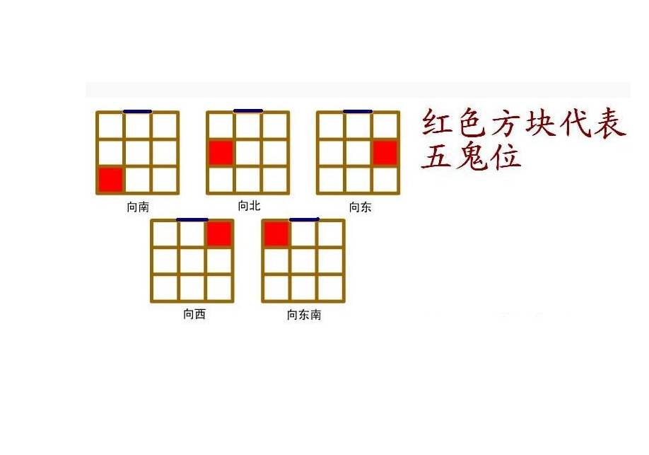 房间五鬼位是怎么确定的？五鬼位适合放置什么　本文共（1011字）