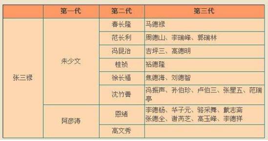 中国相声辈分排名表图,现在相声界谁最厉害？　本文共（981字）