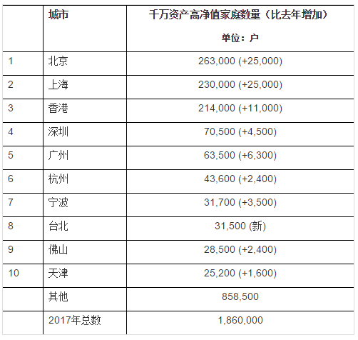 上海到底有多少千万级中产？三线城市年收入多少算中产　本文共（799字）