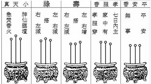 烧香图解三根香天地香图片