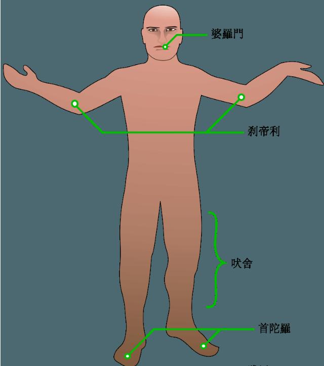 印度贱民有机会翻身么,华人在印度是什么种姓？　本文共（1001字）