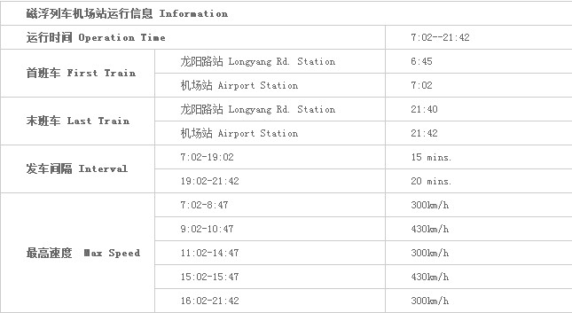 浦东机场磁悬浮列车线路图,上海磁悬浮票价多少？　本文共（593字）