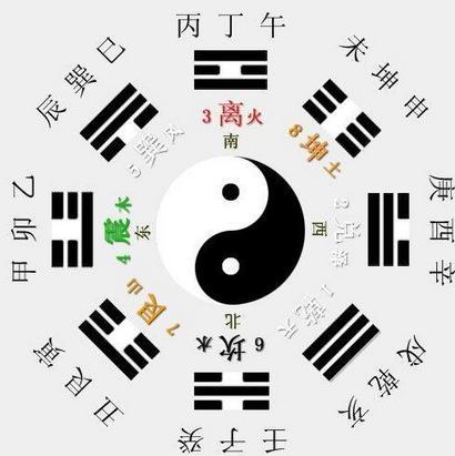 怎么看八字中有哪些五行？五行与天干地支的关系介绍　本文共（1144字）