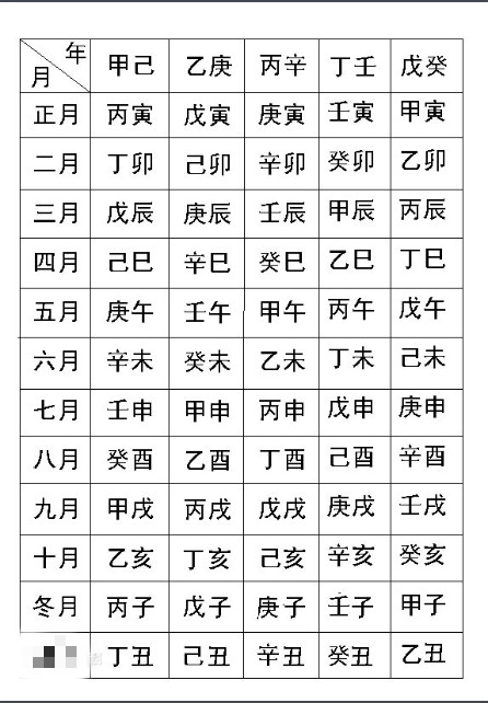 生辰八字是什么组成的怎么查,为什么不能把生辰八字告诉别人　本文共（1124字）