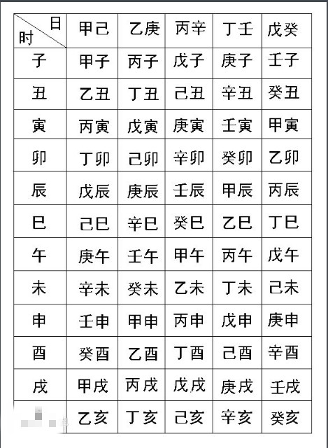 生辰八字是什么组成的怎么查,为什么不能把生辰八字告诉别人　本文共（1124字）