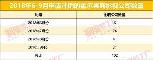 霍尔果斯为什么那么多影业这里是经济特区吗？为什么很多影视公司注销了　本文共（1200字）
