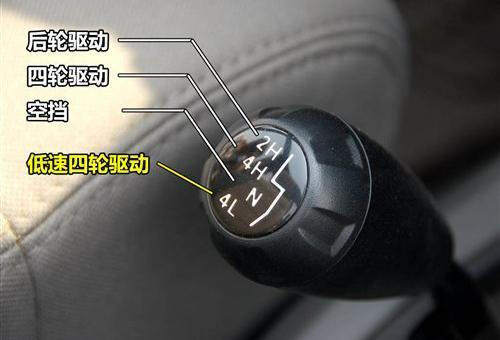 分时四驱和适时四驱哪个好？适时四驱和全时四驱有什么区别　本文共（944字）