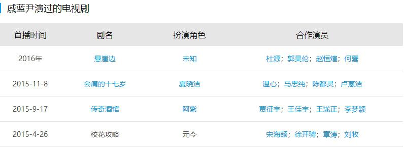 戚蓝尹有没有男朋友？戚蓝尹拍过什么电视剧没　本文共（943字）