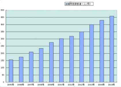家庭人均月收入怎么算？家庭收入多少钱适合买车　本文共（1107字）