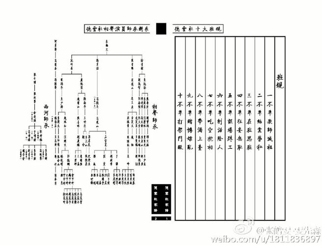 德云社辈分，德云社徒孙辈怎么排字(德云社辈分表)