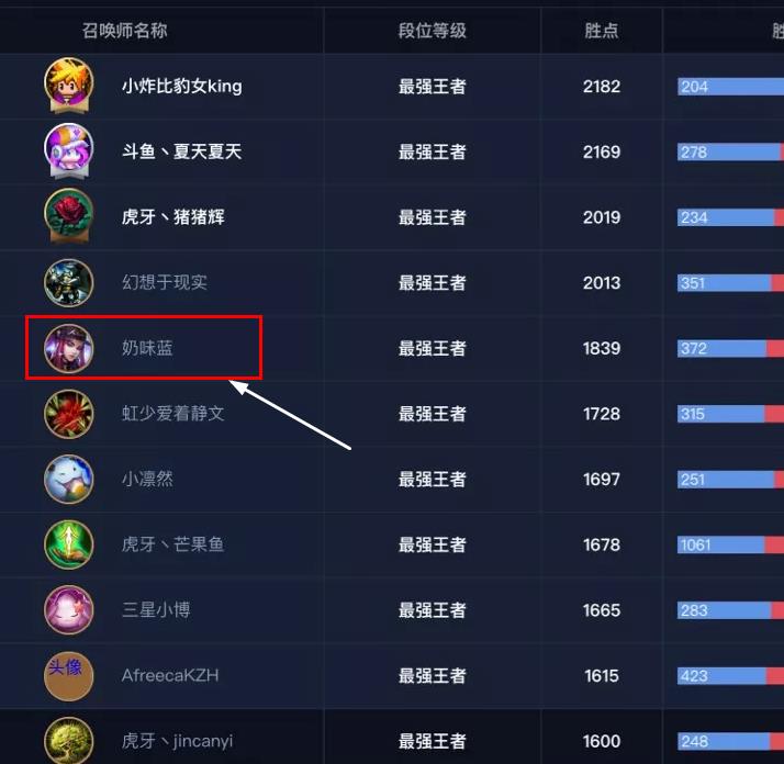 圣枪哥为什么叫圣枪哥、哥布林、奶味蓝、芙(圣枪哥是谁 为什么叫他圣枪哥?)
