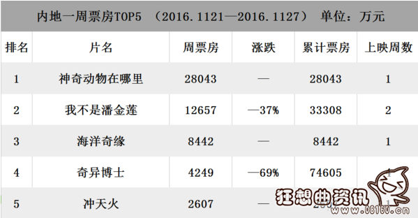 海洋奇缘和神奇动物在哪里哪个更好看的一些(海洋奇缘动物图片)