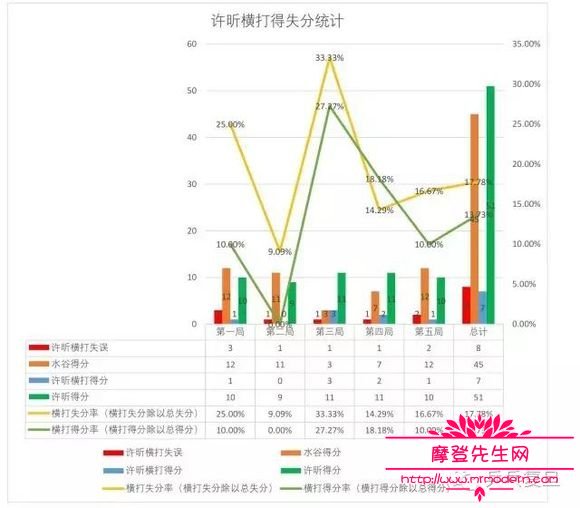 许昕为什么被人叫大蟒(许昕为什么叫巨蟒)