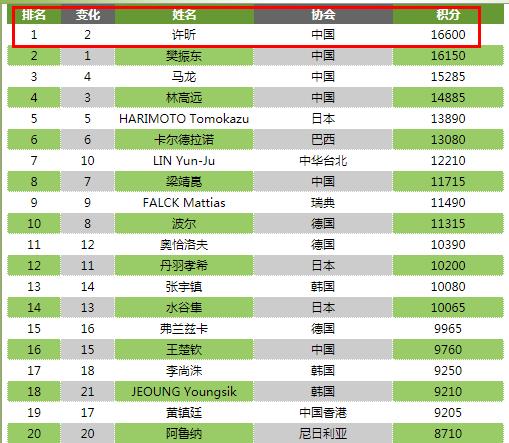 许昕为什么被人叫大蟒(许昕为什么叫巨蟒)