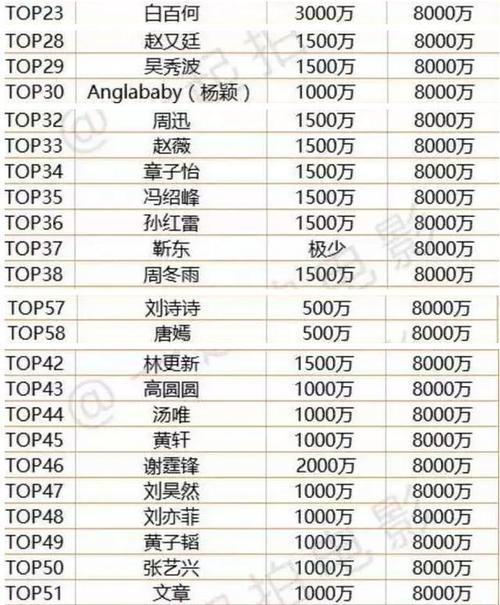 韩国明星片酬，韩国男明星名单(韩国八大片酬最高的男明星)