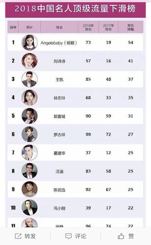 明星人气榜，明星人气榜投票(年度明星人气榜排名榜投票入口)
