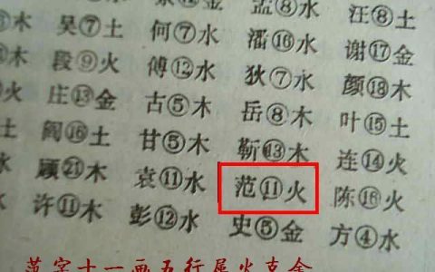 五行属火的字(五行属火的字大全)