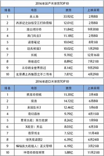 西游记之三打白骨精票房(西游记三打白骨精票房多少)