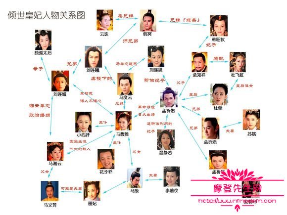倾世皇妃中馥雅怀的孩子是谁的(倾世皇妃马馥雅有几个孩子)