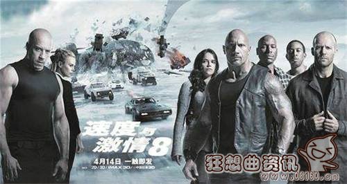 速度与激情8国内票房大预测(速度与激情8票房中国票房多少亿)