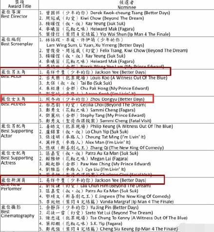金鸡奖提名名单公布(金鸡奖提名名单公布双色球开奖结果)