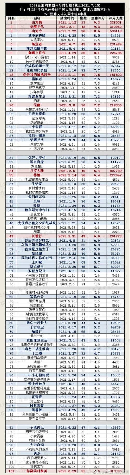 9 8分以上的国产电视剧，98分以上的国产电视剧(爆料)