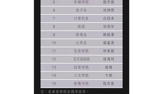 杨倩个人资料获1.5万元(杨倩500万)