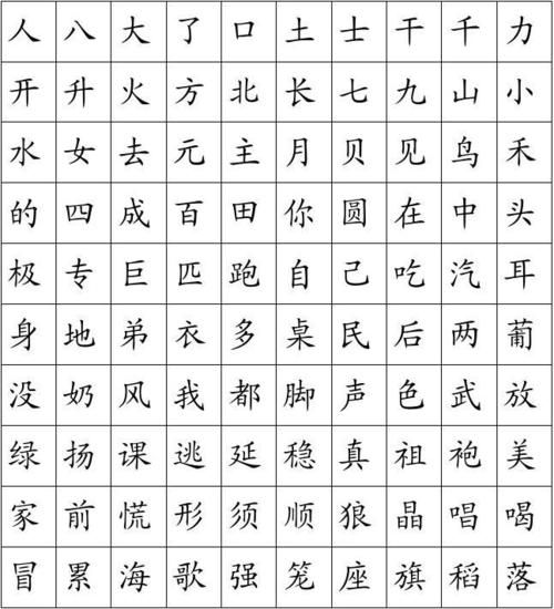 简单的字大全，幼儿识字表1000字(亲测)