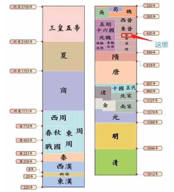 刘义康，刘义康沈骊歌原型(分享)