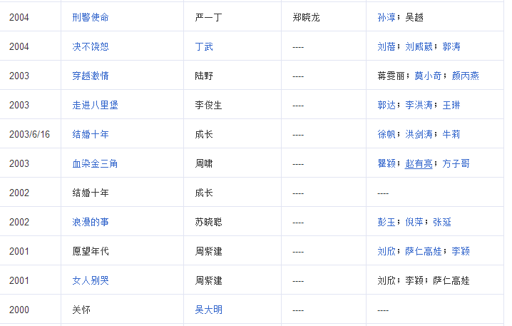 陈建斌为何抛弃吴越娶蒋勤勤？陈建斌都主演(蒋勤勤问陈建斌多久和吴越联系一次)