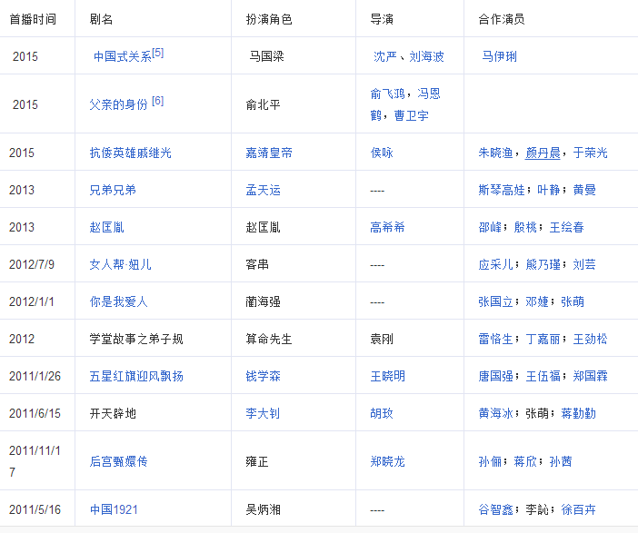 陈建斌为何抛弃吴越娶蒋勤勤？陈建斌都主演(蒋勤勤问陈建斌多久和吴越联系一次)